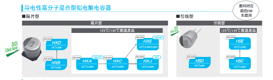 導電性高分子固體鋁電解電容器的推算壽命 導電性高分子固體鋁電解電容器的推算壽命