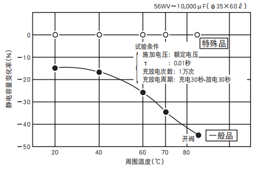 鋁電解電容器的使用壽命是多久？-櫻拓貿(mào)易[NCC黑金鋼電容]