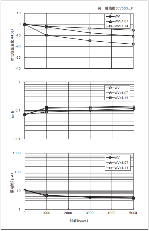 鋁電解電容器的使用壽命是多久？-櫻拓貿(mào)易[NCC黑金鋼電容]