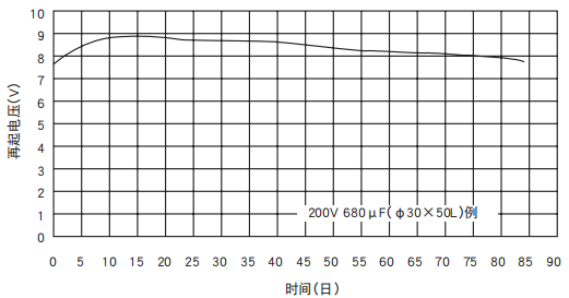 [NCC電容]鋁電解電容器的再起電壓工作原理是什么？