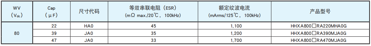 黑金剛電容貼片型導(dǎo)電性高分子混合型鋁電解電容器 HXA系列 黑金剛電容貼片型導(dǎo)電性高分子混合型鋁電解電容器 HXA系列