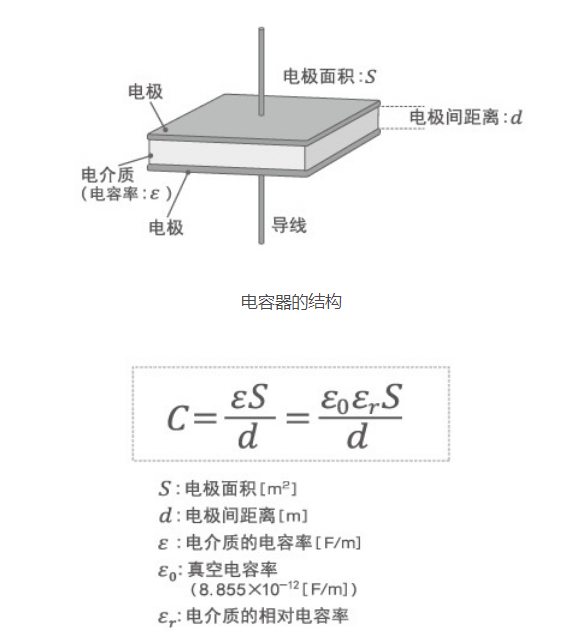 「黑金剛電容」電容器的結(jié)構(gòu)、原理及作用
