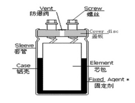 「黑金剛電容」電容器的結(jié)構(gòu)、原理及作用