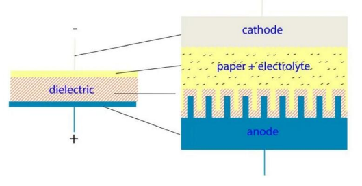 【NCC電容】鋁電解電容器的工作原理，如何選擇最適合的電容器？