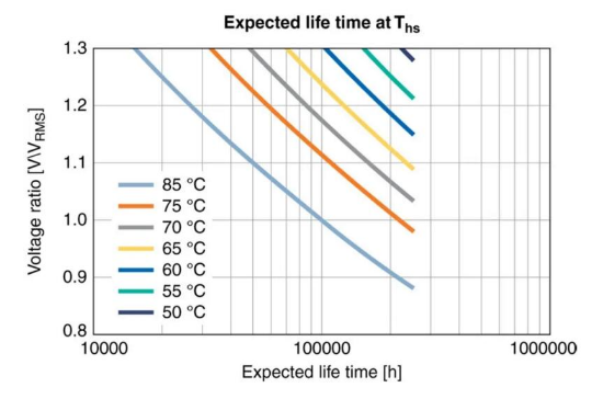 【NCC電容】鋁電解電容器的工作原理，如何選擇最適合的電容器？