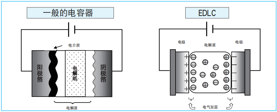【NIPPON CHEMI-CON】超級(jí)電容器的技術(shù)和應(yīng)用 【NIPPON CHEMI-CON】超級(jí)電容器的技術(shù)和應(yīng)用