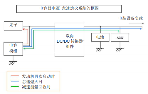 Nippon Chemi-Con:為滿足車載用途，開始増產低電阻超級電容器
