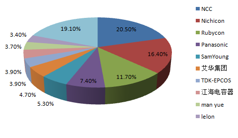 NCC黑金剛電容 NCC黑金剛電容